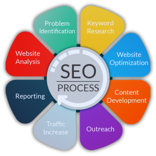 seo[ search engine optimzation} seo[ search engine optimzation}